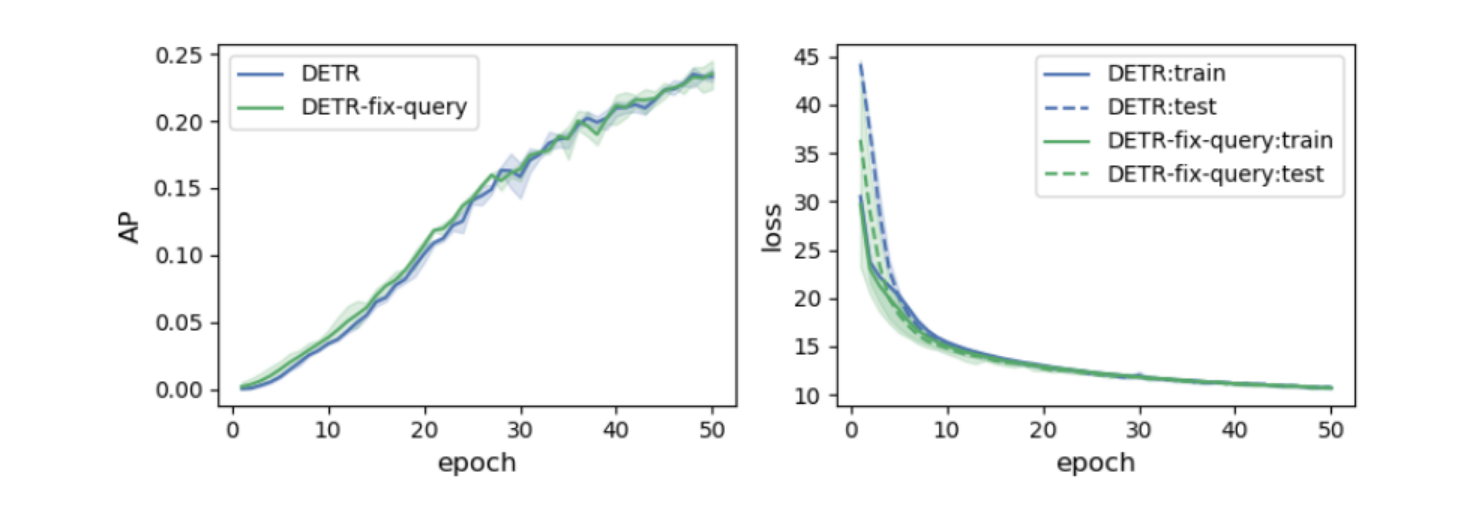 First reason experiments